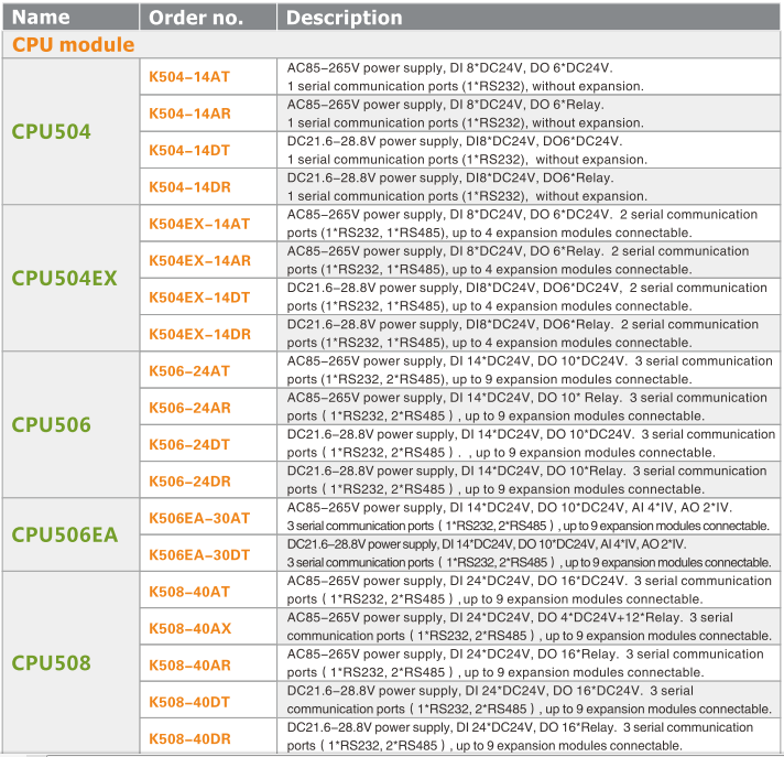 PLC_tabel_CPU