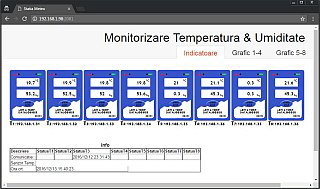 interfata-WEB-monitorizare interfata-WEB-monitorizare